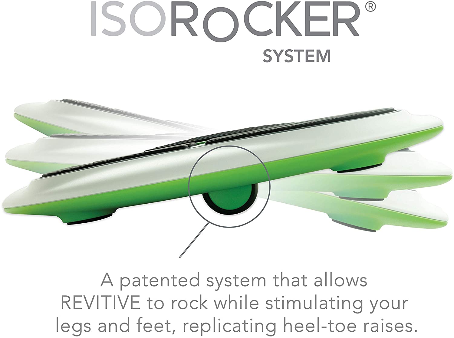 Revitive - IsoRockers System